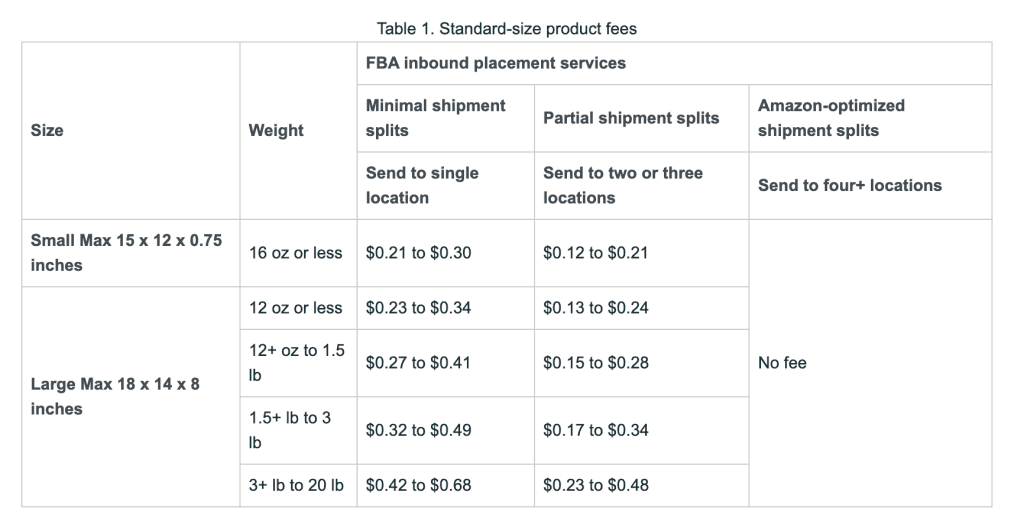 FBA Inbound Placement Service Fee standard size products